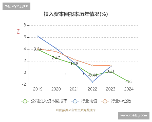 经营性收入大幅增长销售额突破99.4亿元推动公司业绩持续上扬