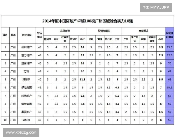 房地产卓越榜单对行业发展的深远影响及未来趋势分析